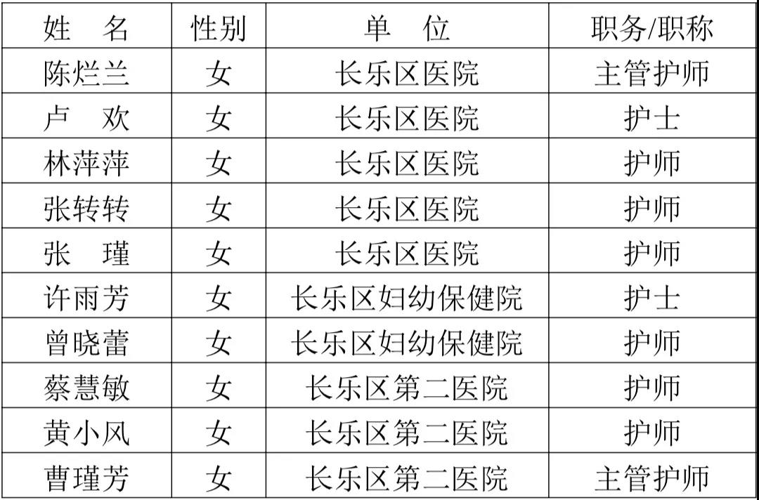 闻令而动！长乐核酸采样队火速集结支援莆田