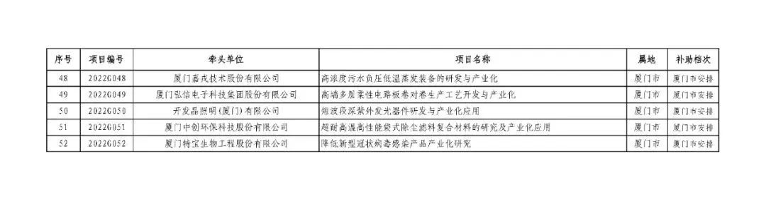 省级名单公布！长乐入选数量全市第一！