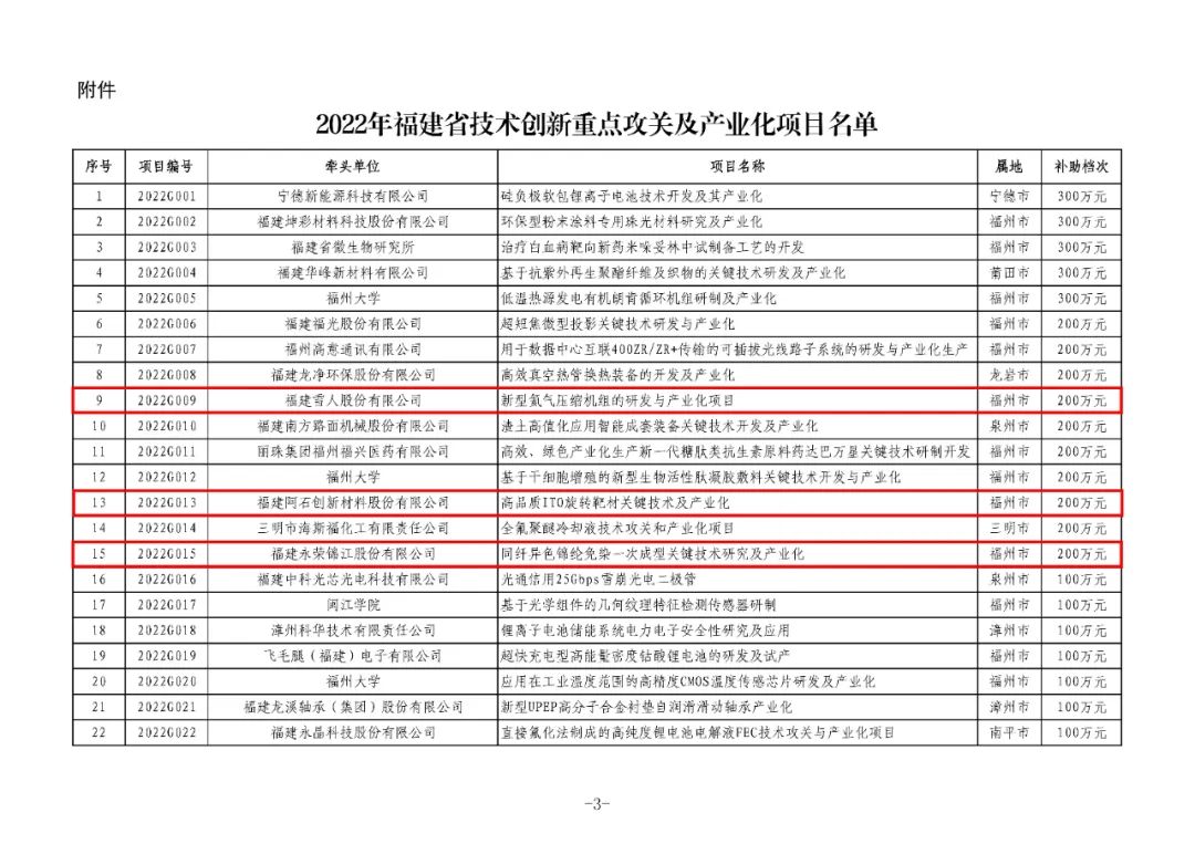 省级名单公布！长乐入选数量全市第一！