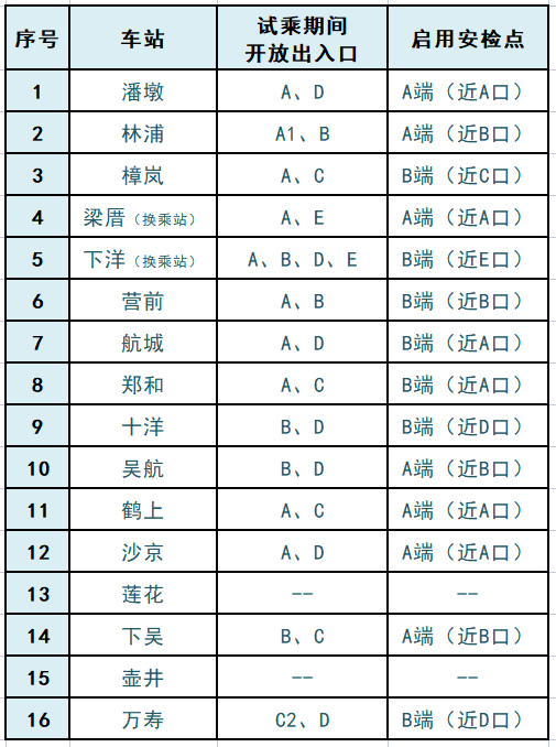 快来！即日起可领试乘劵！地铁6号线要来啦！