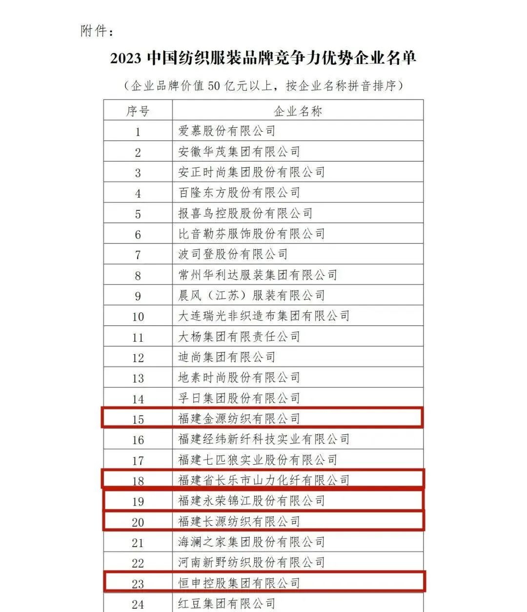 喜报！国家级荣誉！长乐多家公司上榜！