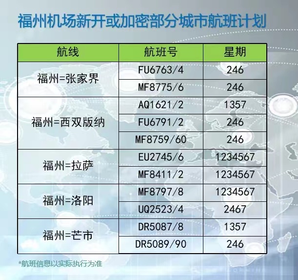 今起，长乐国际机场通航点增至107个