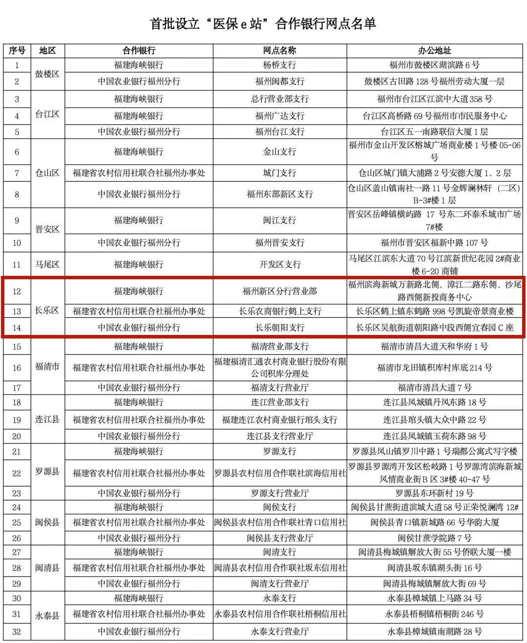 可办40项业务！我区首批“医保e站”位置就在……