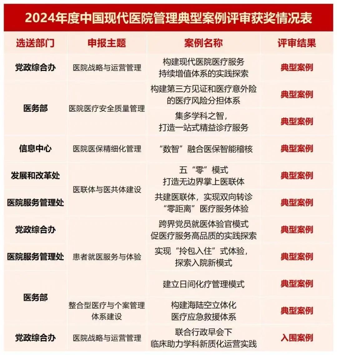国家级！长乐获奖！