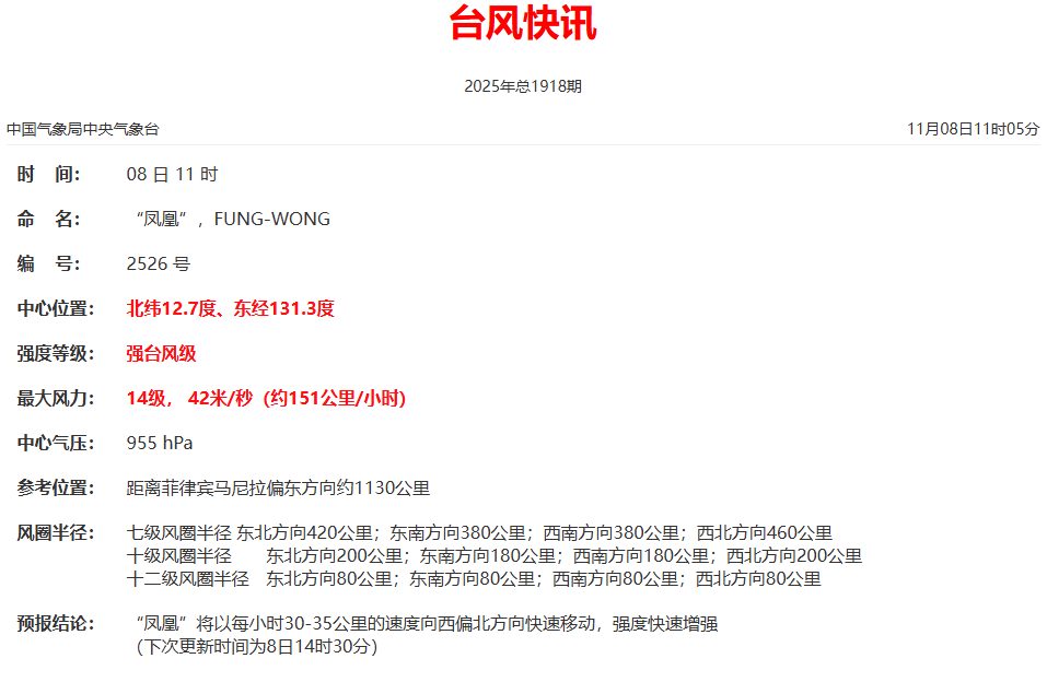 台风“凤凰”或成为“风王”！福建启动应急响应！福州新区（长乐区）天气将……