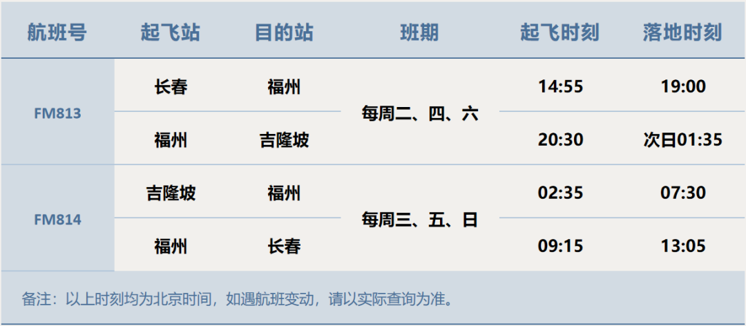 通航啦!福州机场新增一条国际航线! 通航啦!福州机场新增一条国际航线!