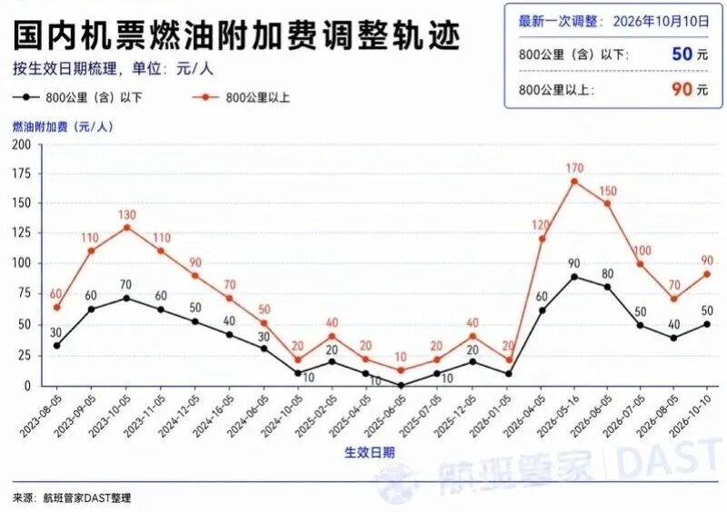 后天起，涨价！